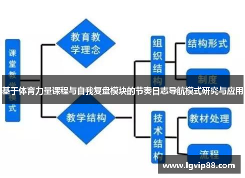 基于体育力量课程与自我复盘模块的节奏日志导航模式研究与应用