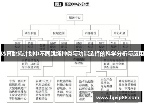 体育跳绳计划中不同跳绳种类与功能选择的科学分析与应用